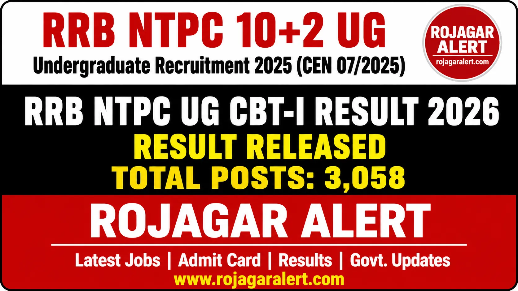 RRB NTPC UG CBT-I Result 2026 for CEN 07/2025 with 3,058 posts